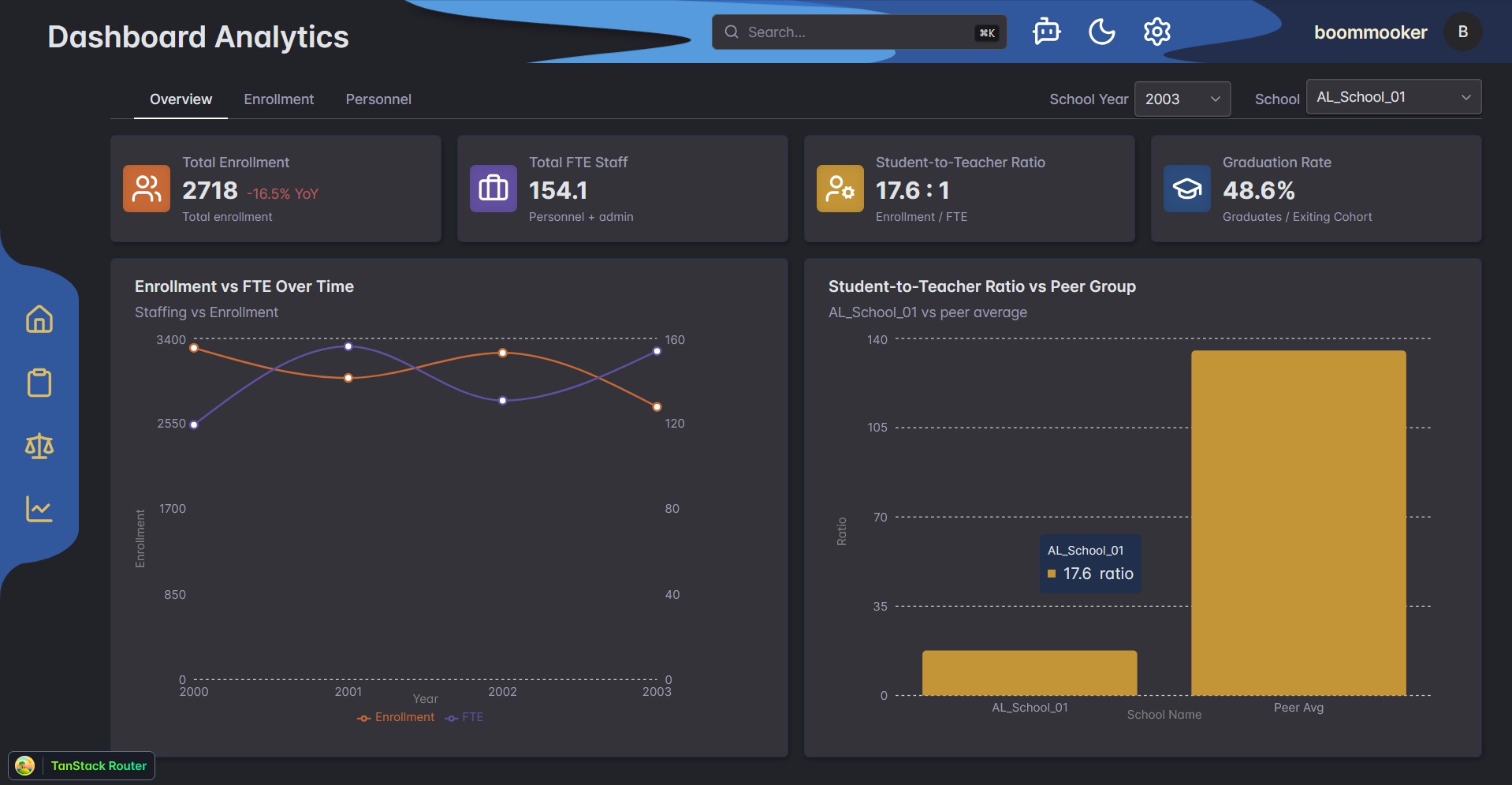 School Benchmarking Application